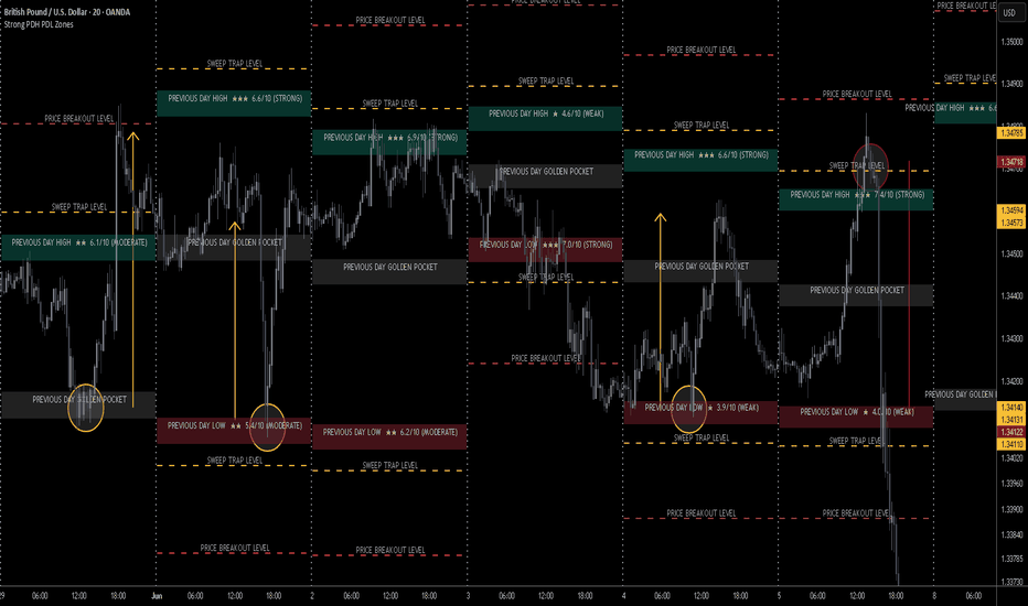 Trading Foreign Exchange Triplets
